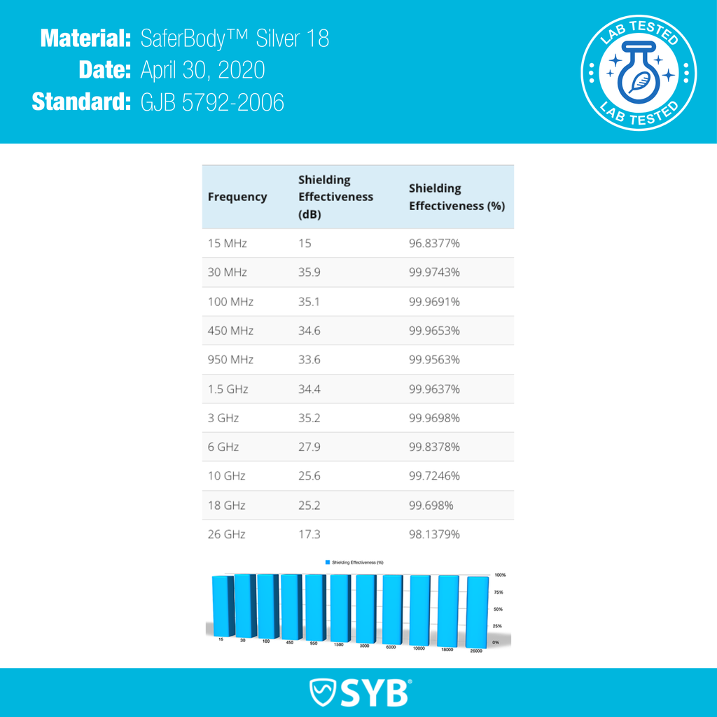 SYB Babydecke